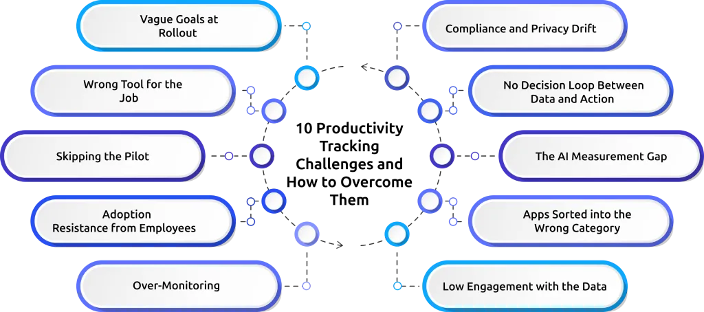 common productivity challenges and overcome them