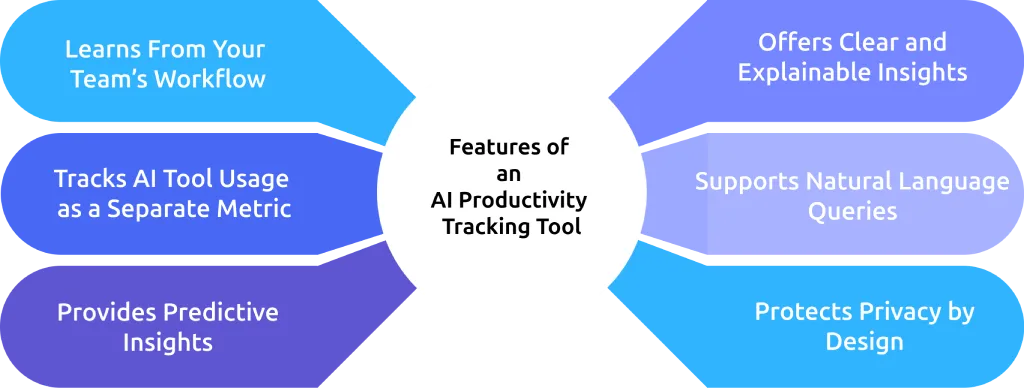 features of an ai productivity tracking tool.webp