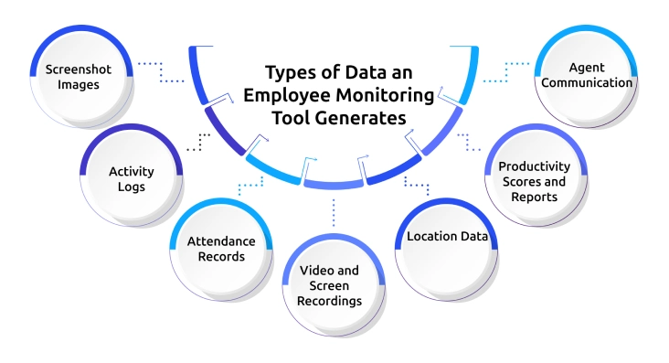 types-of-data-employee-monitoring-tool-generates.webp