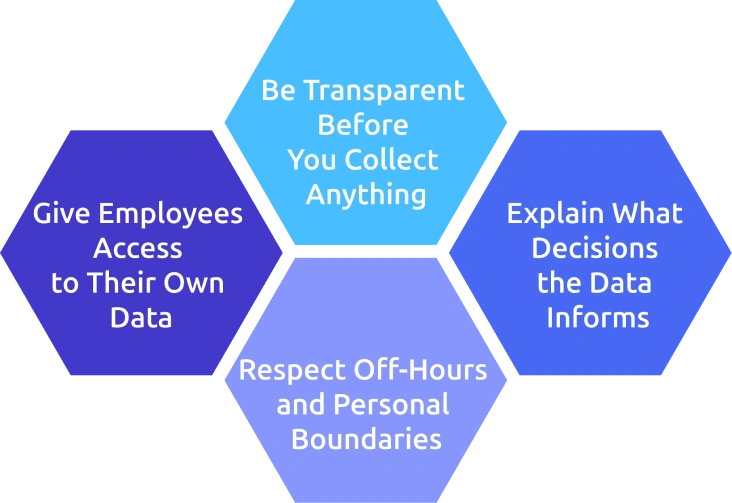 best-practices-to-monitor-employee-performance.webp