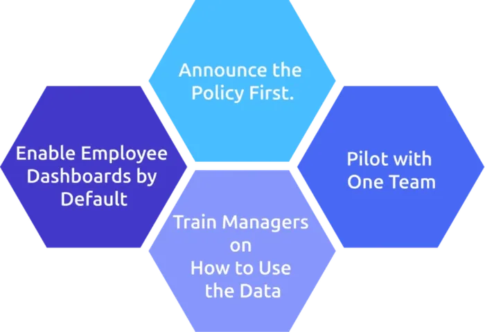 How to roll out employee productivity monitoring software without hurting team morale