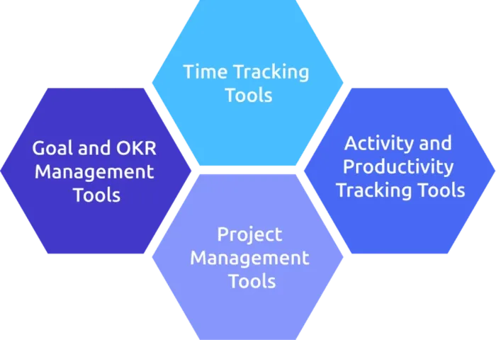 tools to track productivity