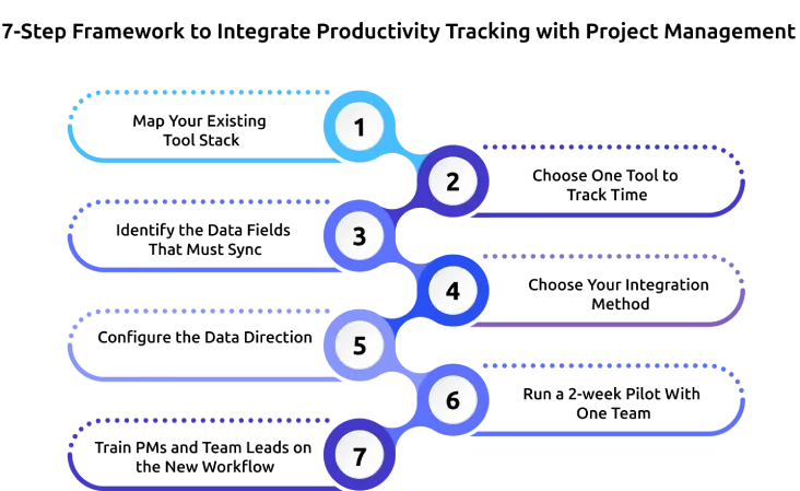 7-Step framework.webp