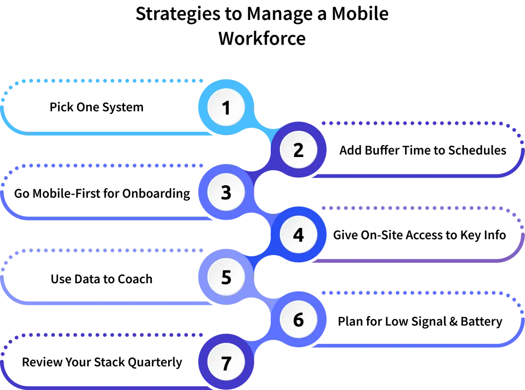 strategies to manage mobile workforce.webp