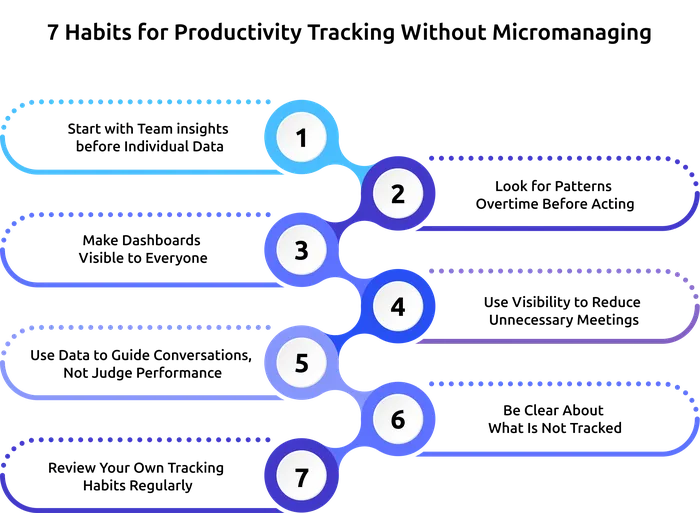 habits for productivity tracking without micromanaging.png