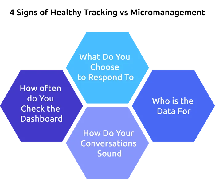 signs of healthy tracking vs micromanagement.png