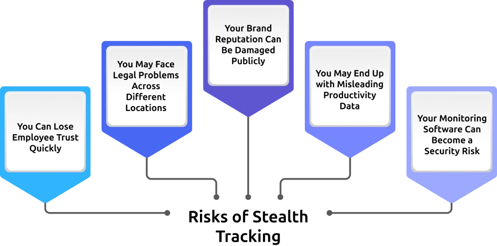 Risks of Stealth Tracking.webp