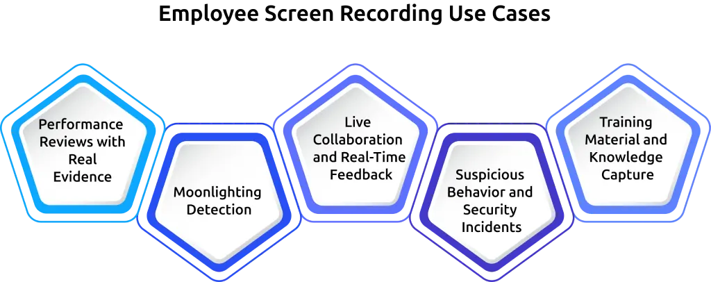 Employee Screen Recording Use Cases