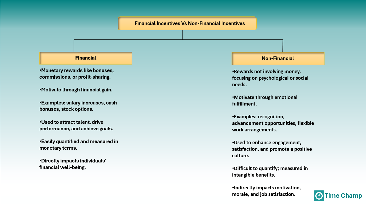 financial Incentives