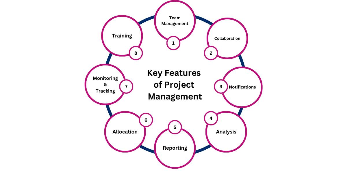 Project Management