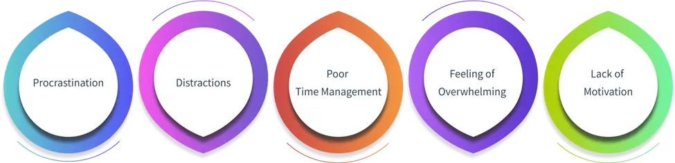 Productivity challenges