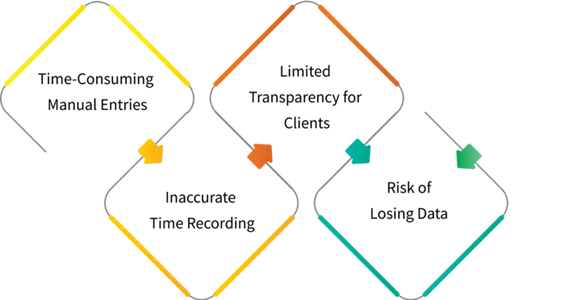 Common Challenges of Traditional Timesheets