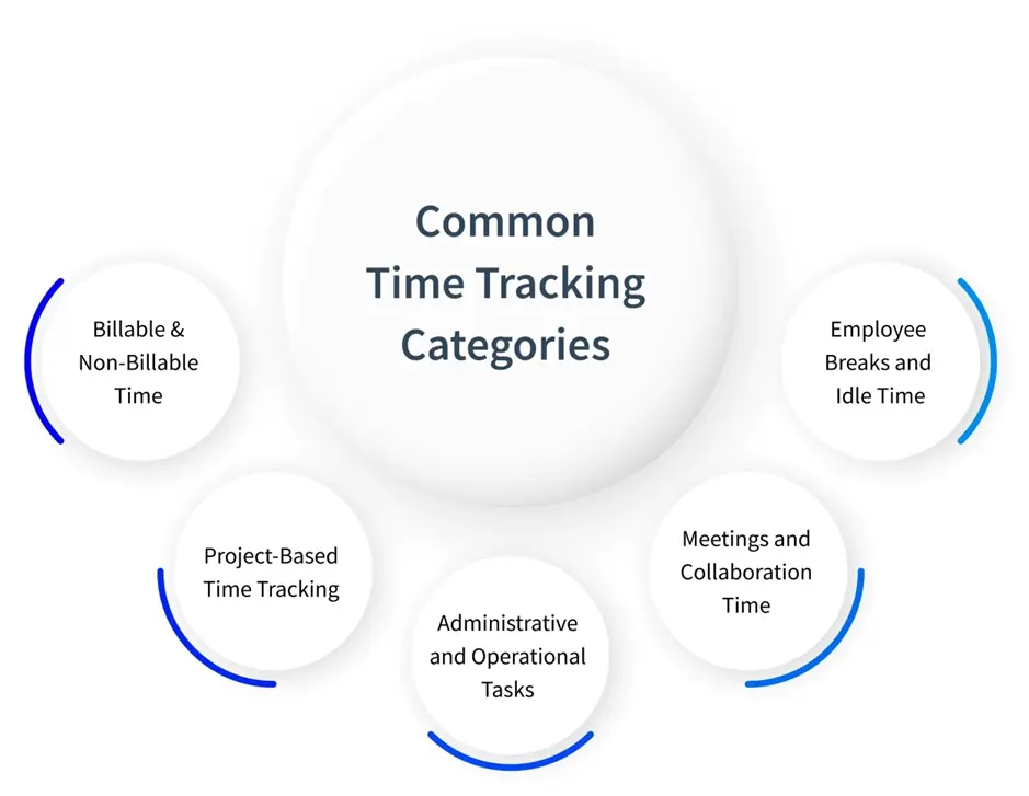 Time Tracking Categories