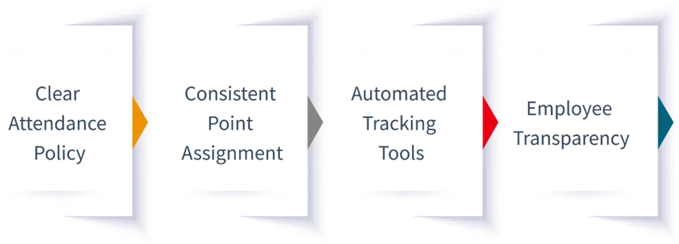 Employee Productivity Mnonitoring Software