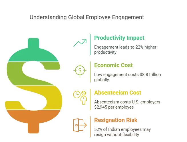 Employee Engagement