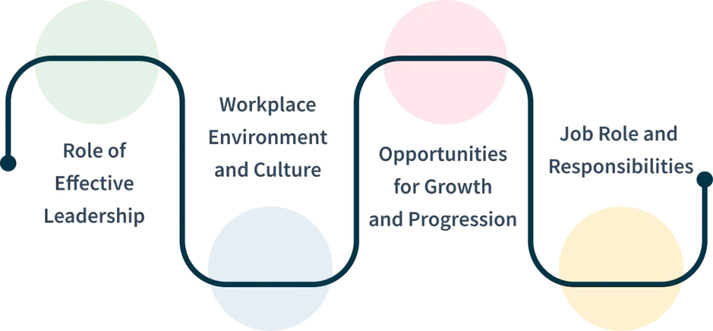 factors of employee motivation