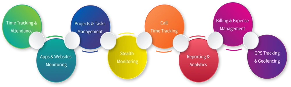 Key Features of Flowace