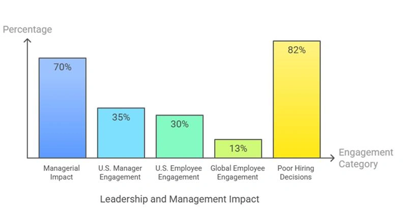 Managerial Impact