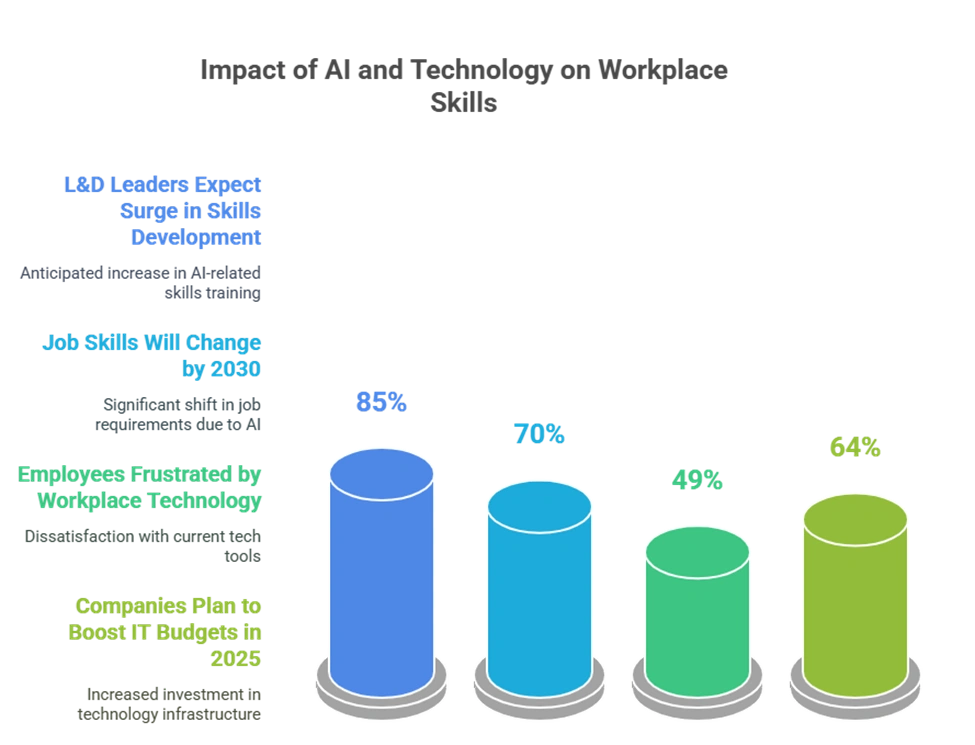 impact of AI