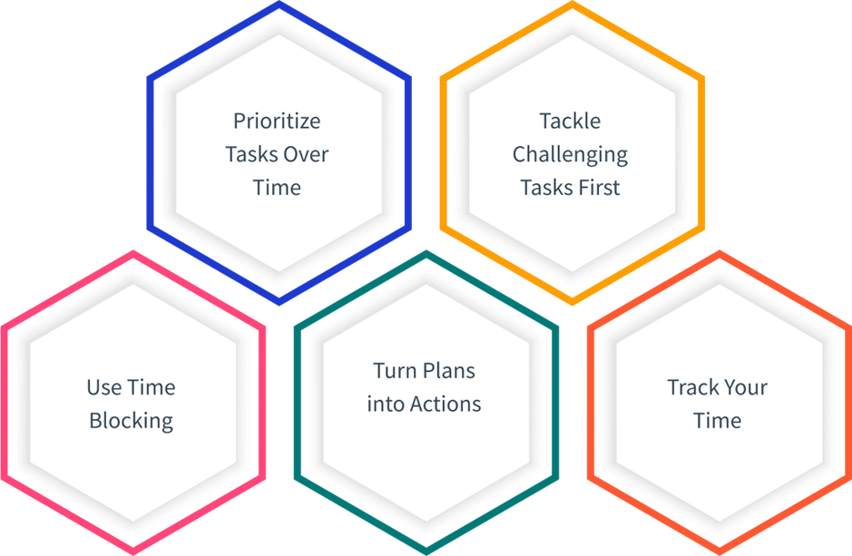 Time Management Tips
