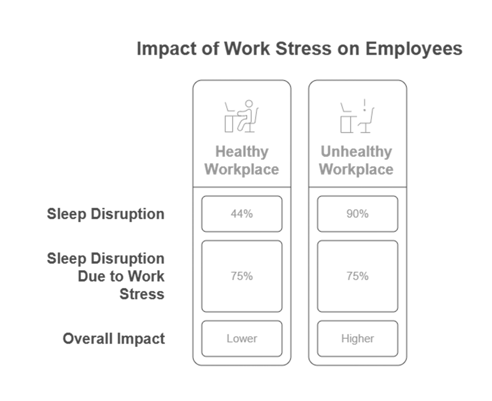 impact of work stress