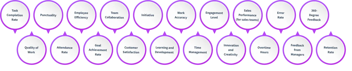 20-employee-performance-metrics  