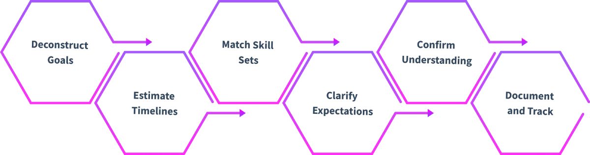 how to assign tasks to team members 
