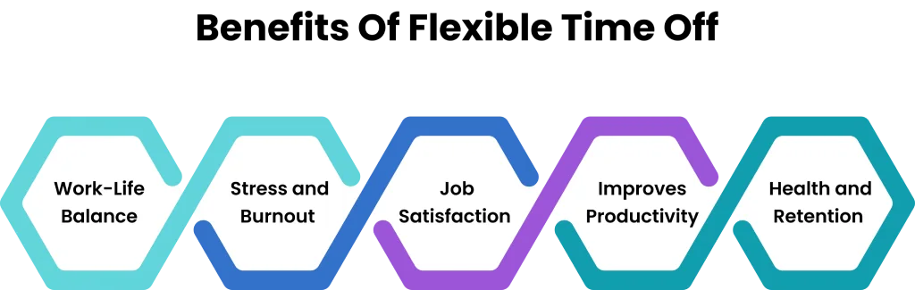 Benefits Of Flexible Time Off