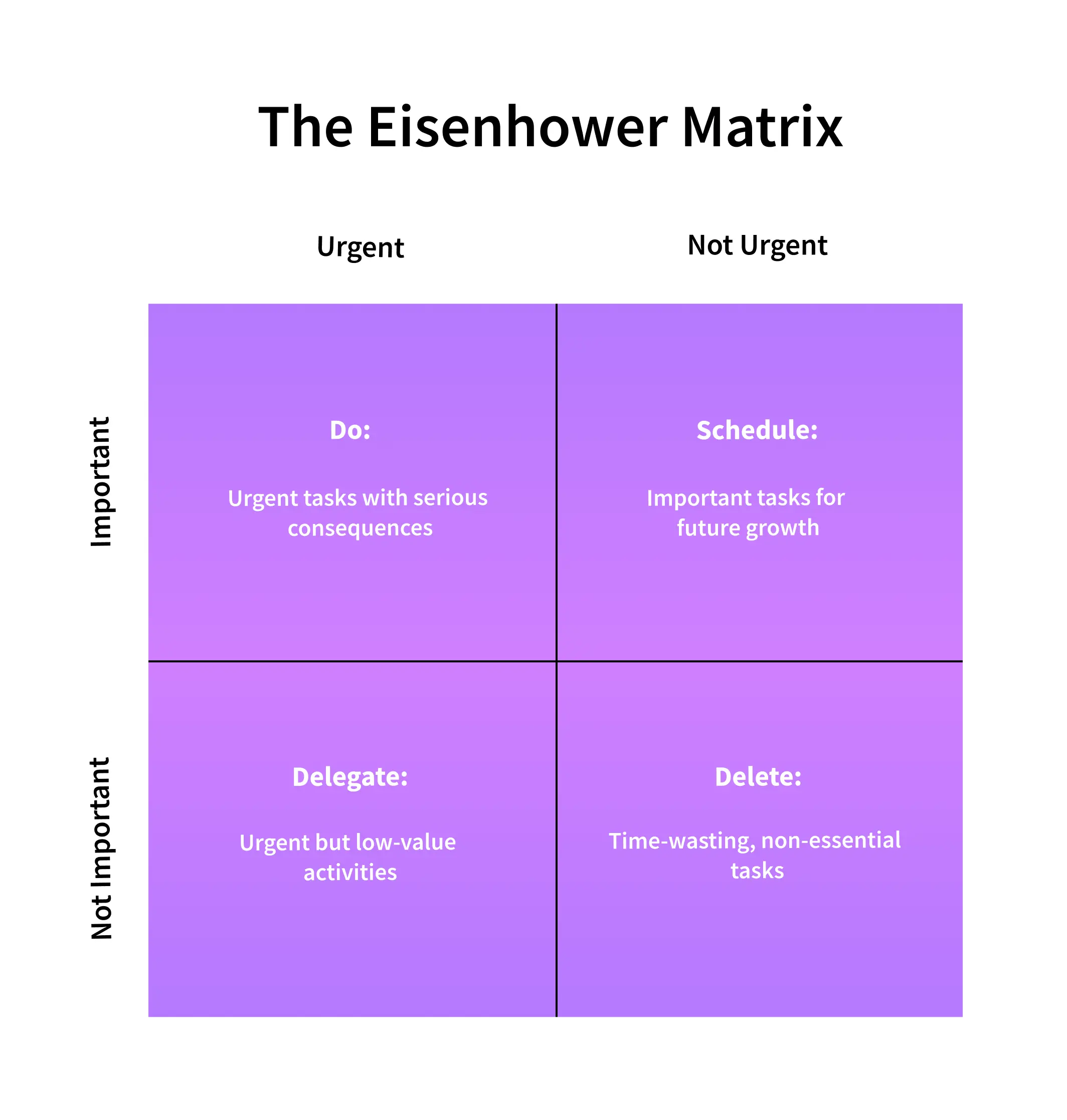 Eisenhower Matrix Meaning Examples How It Works