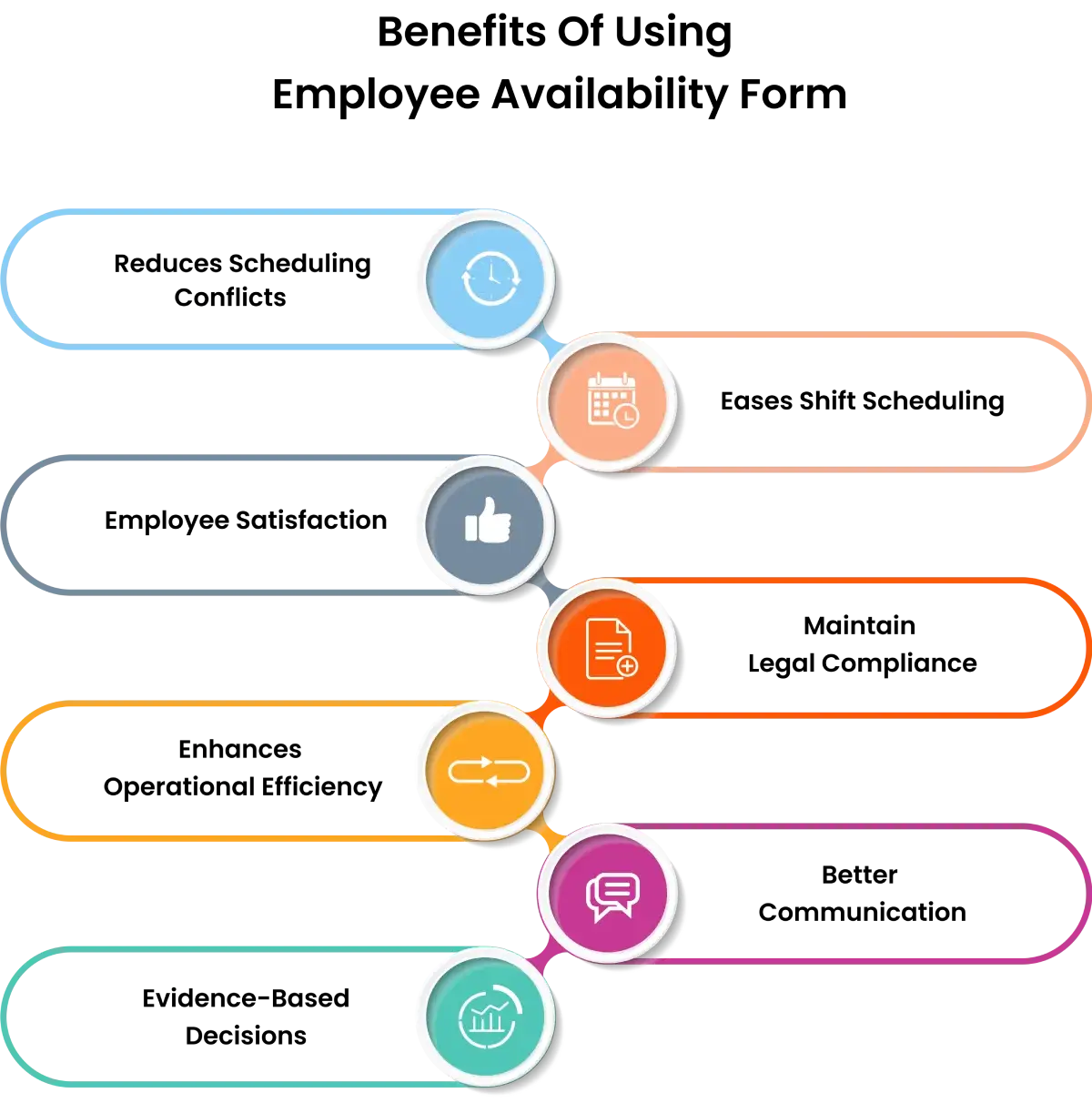 benefits of employee availability form  