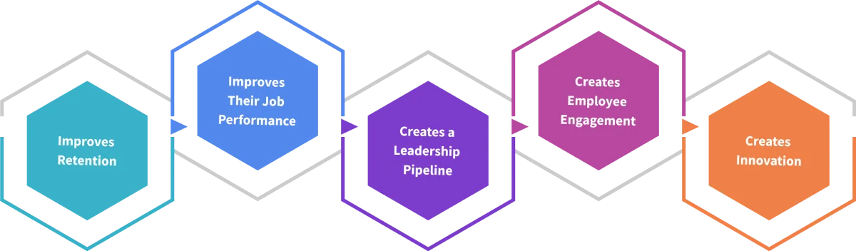 benefits of employee development plan 