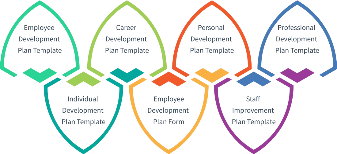 employee development plan templates
