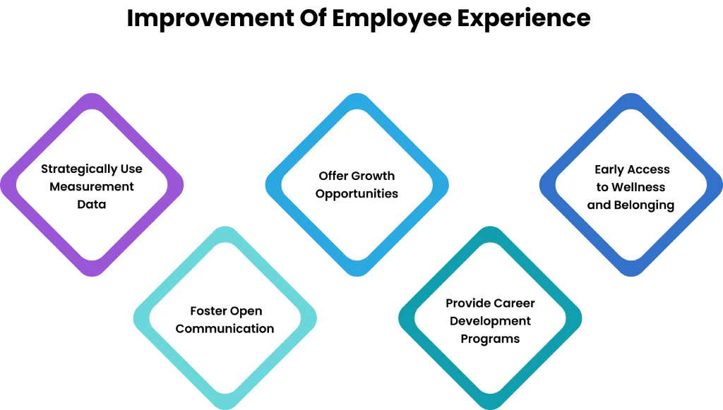 how to improve employee experience