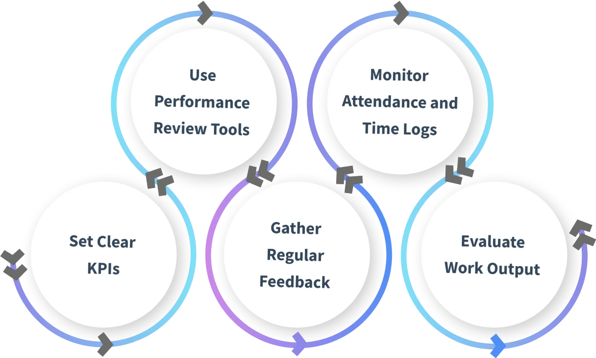 how to measure employee productivity 
