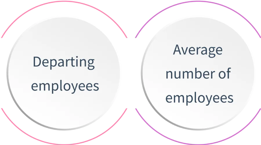 calculation of employee turnover rate  