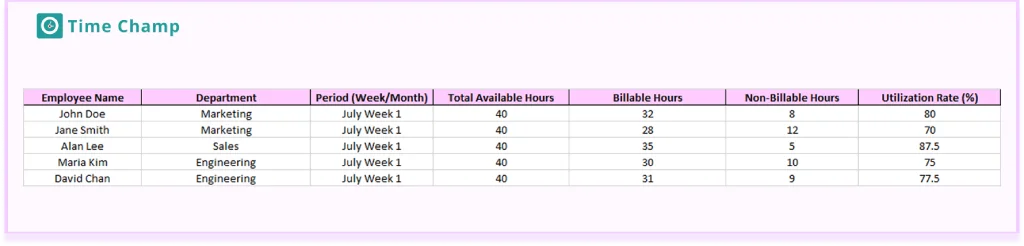 Employee Utilization Report