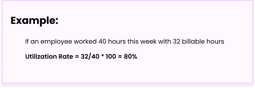 example of utilization rate