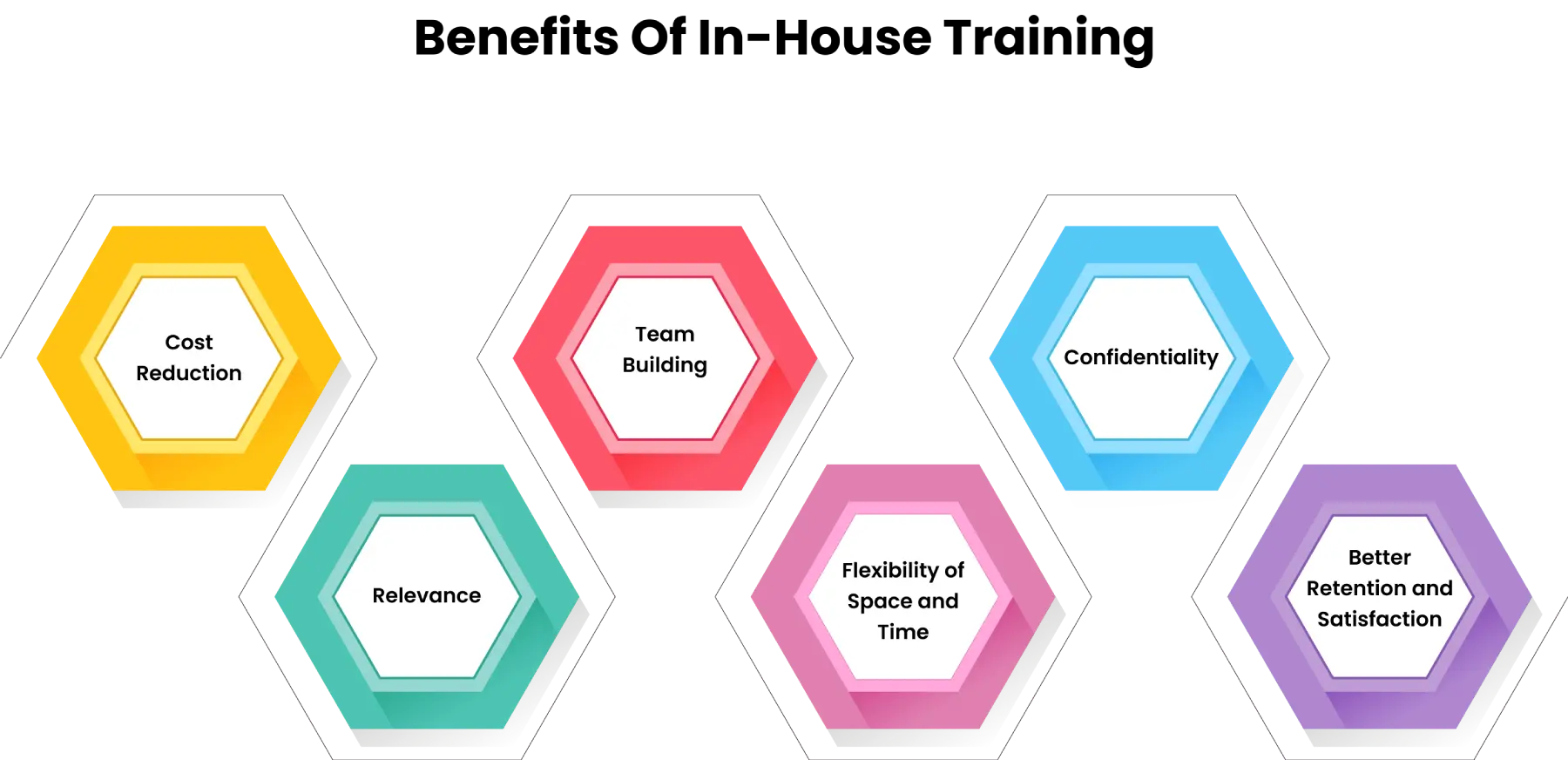 advantages of in-house training