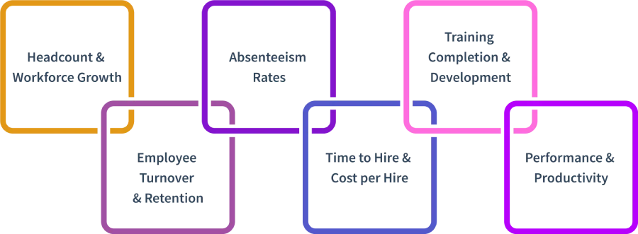 common metrics in hr dashboard 