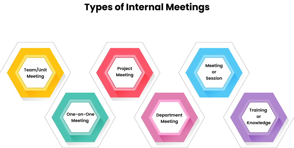 Types of internal meetings