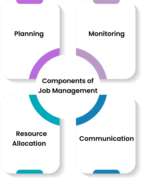 key components of a job management 
