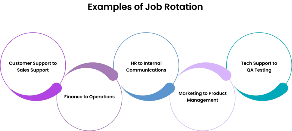 examples of job rotation   