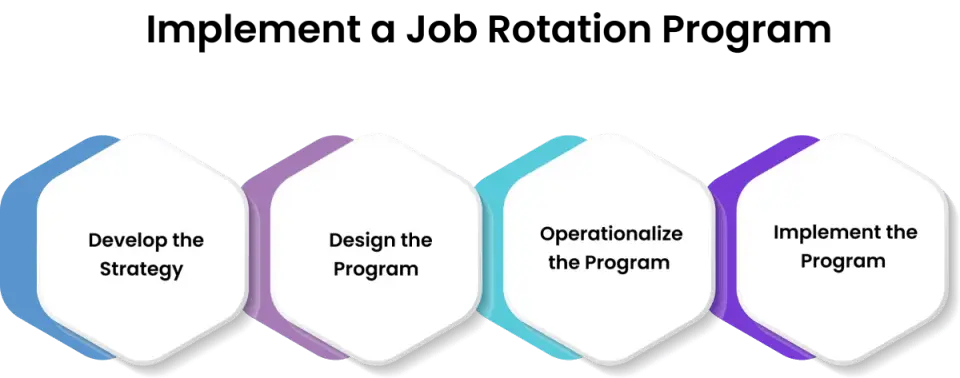 how to implement a job rotation program  