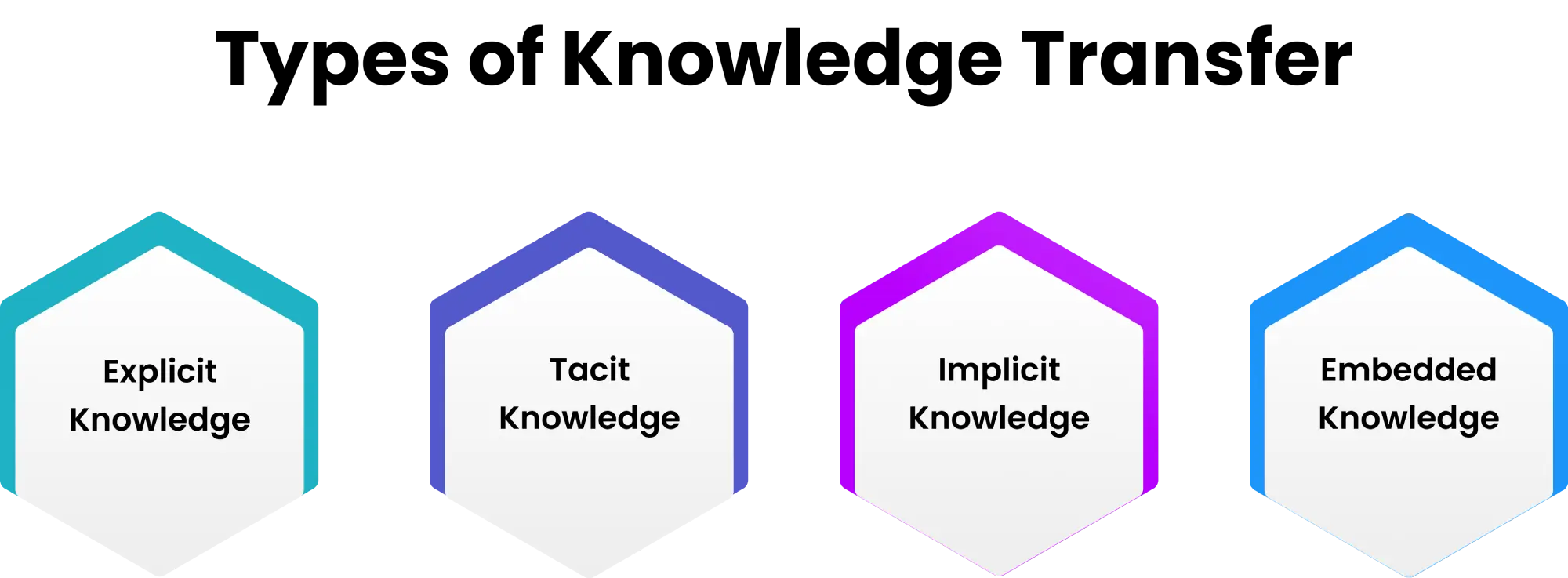 types of knowledge transfer