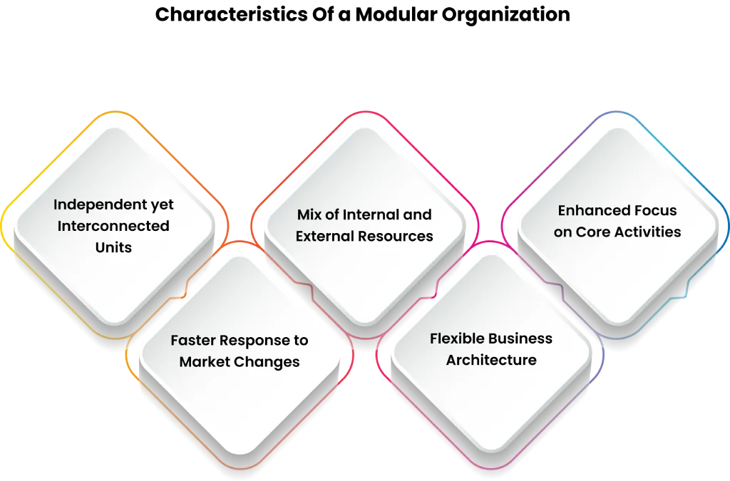 characteristics of a modular organization