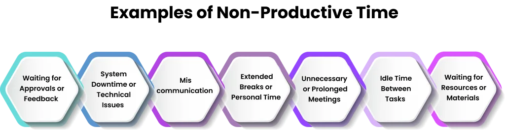 examples of non-productive time