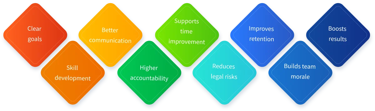 benefits of a performance improvement plan
