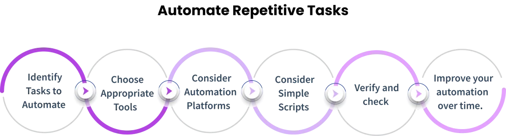 How to automate repetitive task