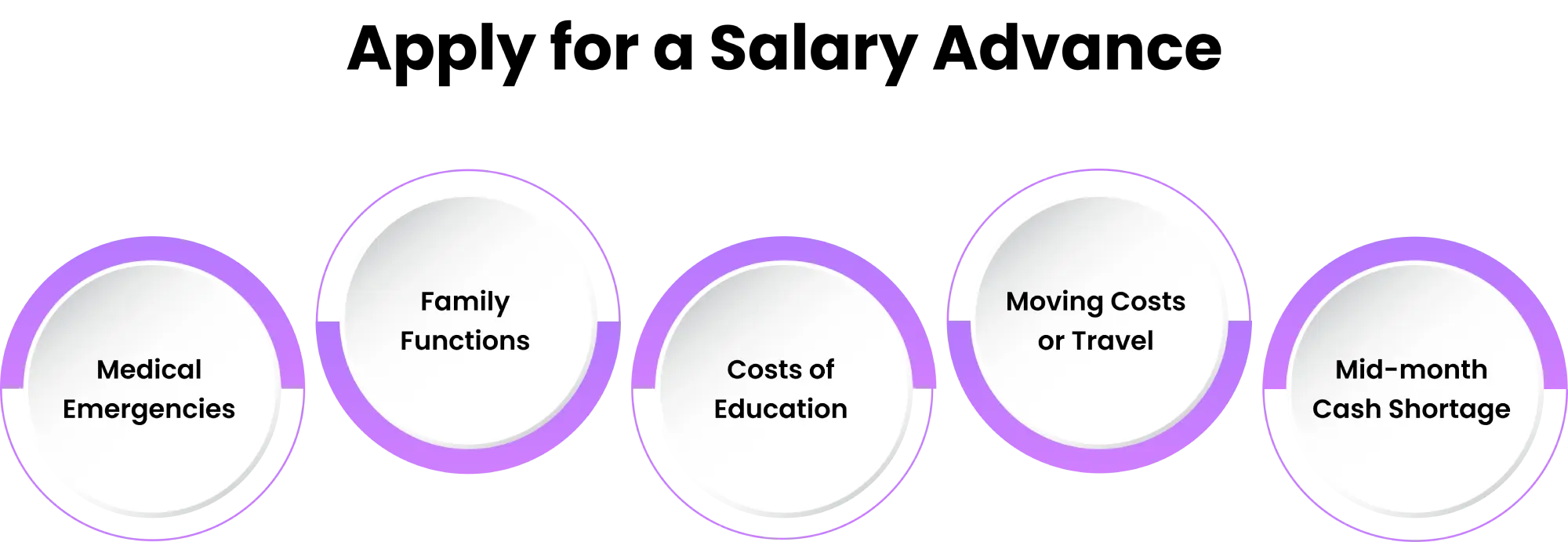 salary advance vs personal loan 