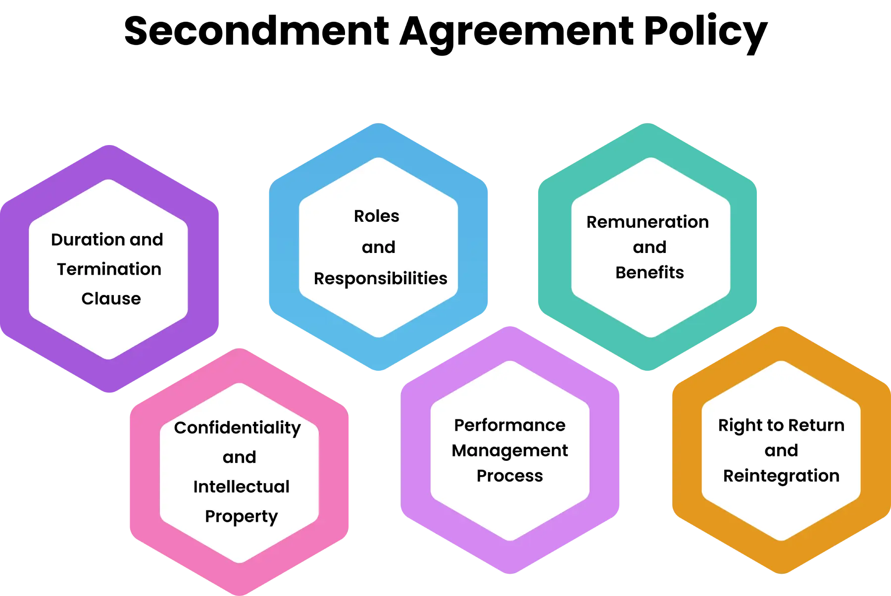 secondment policy 